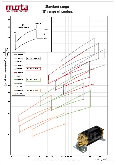 E-range_perf-OC_picture.jpg