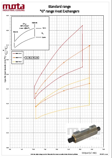 G-range_perf-HE_picture.jpg