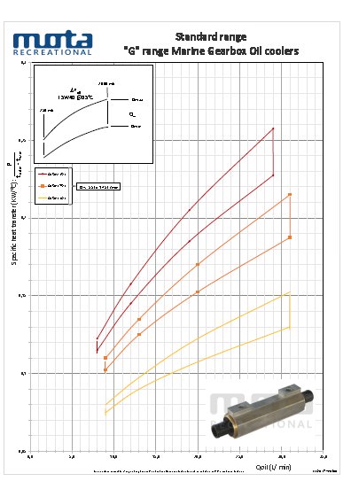 G-range_perf-OC_picture.jpg